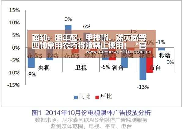 通知:明年起,甲拌磷、涕灭威等四种常用农药将被禁止使用!‘官方动态’(图4) 官方动态